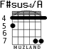 F#sus4/A para guitarra - versión 3