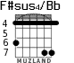 F#sus4/Bb para guitarra - versión 2