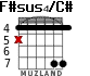 F#sus4/C# para guitarra - versión 2