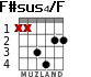F#sus4/F para guitarra