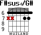 F#sus4/G# para guitarra - versión 4