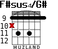 F#sus4/G# para guitarra - versión 5