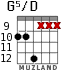 G5/D para guitarra - versión 2