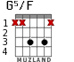 G5/F para guitarra - versión 2