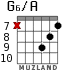 G6/A para guitarra - versión 8