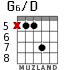 G6/D para guitarra