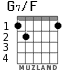 G7/F para guitarra