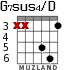 G7sus4/D para guitarra - versión 3