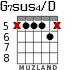 G7sus4/D para guitarra - versión 4