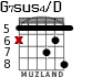 G7sus4/D para guitarra - versión 6