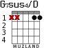 G7sus4/D para guitarra