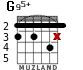 G95+ para guitarra - versión 3