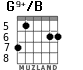 G9+/B para guitarra - versión 3