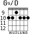 G9/D para guitarra - versión 3