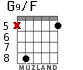 G9/F para guitarra - versión 3