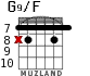 G9/F para guitarra - versión 4