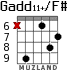 Gadd11+/F# para guitarra - versión 4