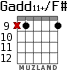 Gadd11+/F# para guitarra - versión 5