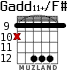 Gadd11+/F# para guitarra - versión 6