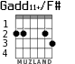 Gadd11+/F# para guitarra - versión 1