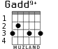 Gadd9+ para guitarra - versión 2