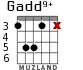 Gadd9+ para guitarra - versión 3