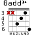 Gadd9+ para guitarra - versión 4