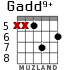 Gadd9+ para guitarra - versión 5