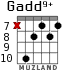 Gadd9+ para guitarra - versión 6