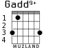 Gadd9+ para guitarra