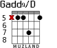 Gadd9/D para guitarra - versión 3