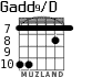 Gadd9/D para guitarra - versión 6
