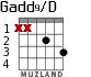 Gadd9/D para guitarra