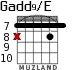Gadd9/E para guitarra - versión 7