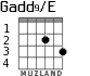 Gadd9/E para guitarra