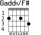 Gadd9/F# para guitarra - versión 2