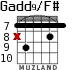 Gadd9/F# para guitarra - versión 5