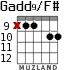 Gadd9/F# para guitarra - versión 7