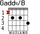 Gadd9/B para guitarra - versión 2