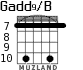 Gadd9/B para guitarra - versión 7
