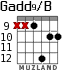 Gadd9/B para guitarra - versión 8