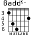 Gadd9- para guitarra - versión 3