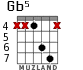 Gb5 para guitarra - versión 3