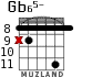 Gb65- para guitarra - versión 3