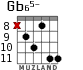Gb65- para guitarra - versión 4