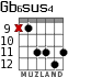 Gb6sus4 para guitarra - versión 3