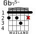 Gb75- para guitarra - versión 3