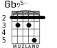Gb75- para guitarra - versión 4