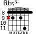 Gb75- para guitarra - versión 6