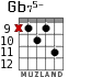 Gb75- para guitarra - versión 8